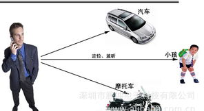 超薄蘋(píng)果GPS定位器 老人小孩監(jiān)護(hù)與汽車防盜的多功能應(yīng)用